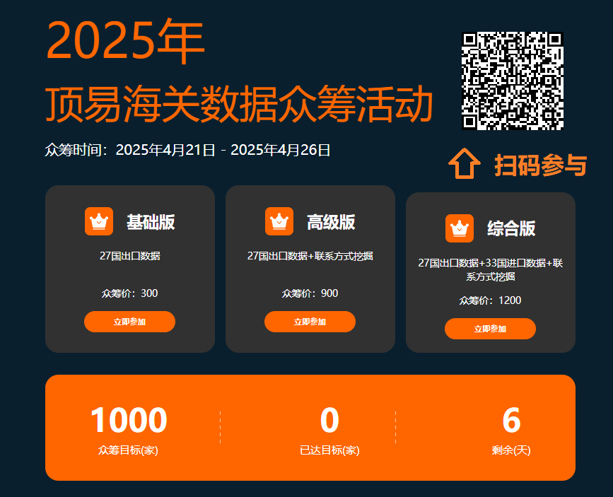 27国出口数据团购活动